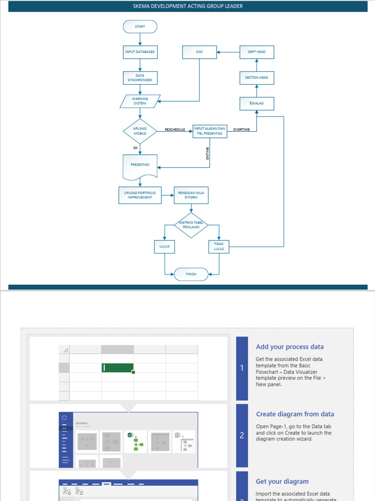 Skema Development Acting GL | PDF