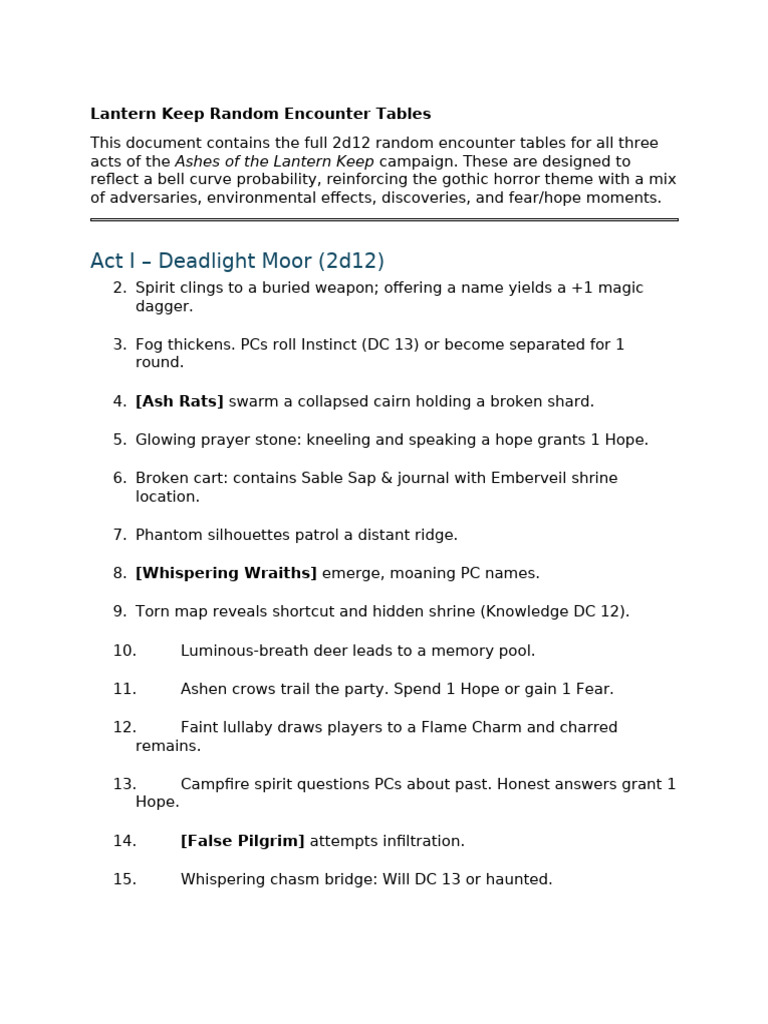 Lantern Keep Random Encounter Tables | PDF