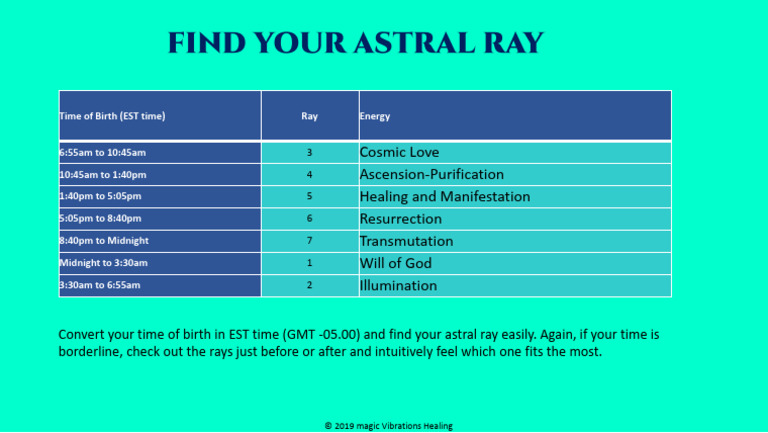 Discover Your Astral Ray by Birth Time | PDF