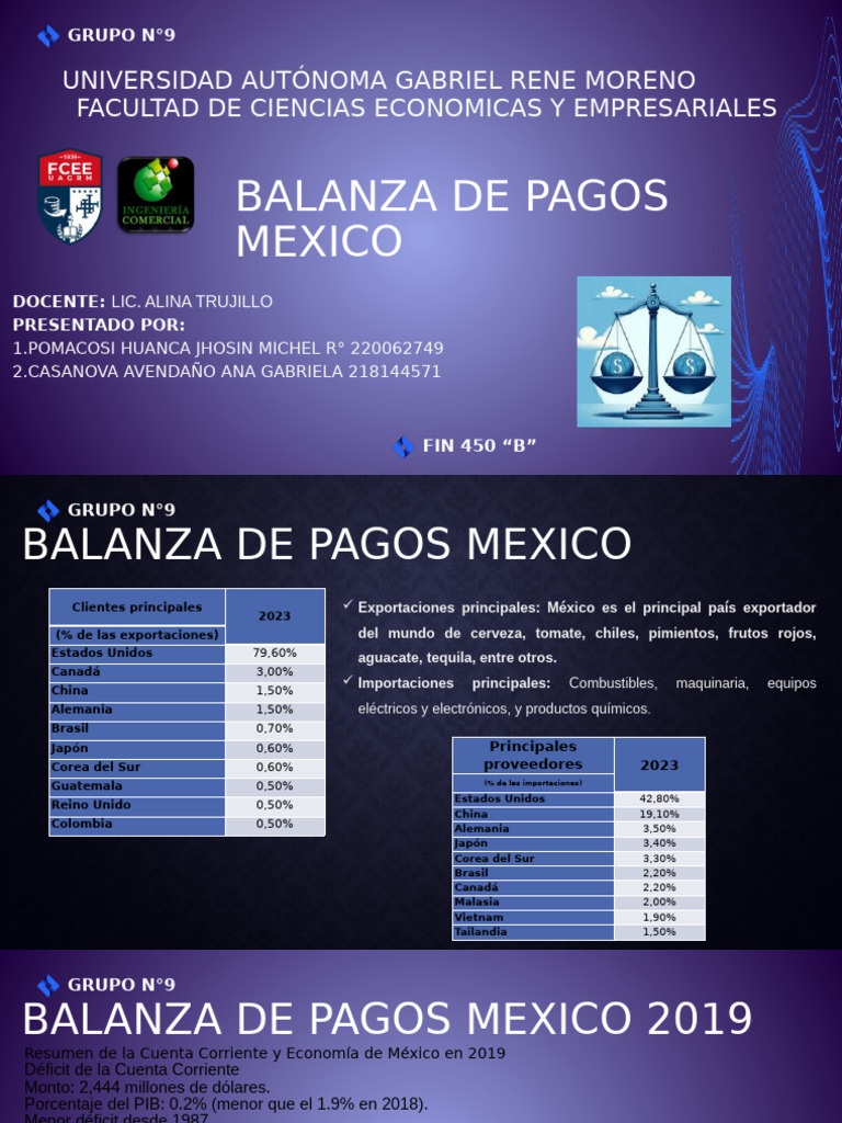 Análisis de la Balanza de Pagos en México | PDF | Balance de pagos ...