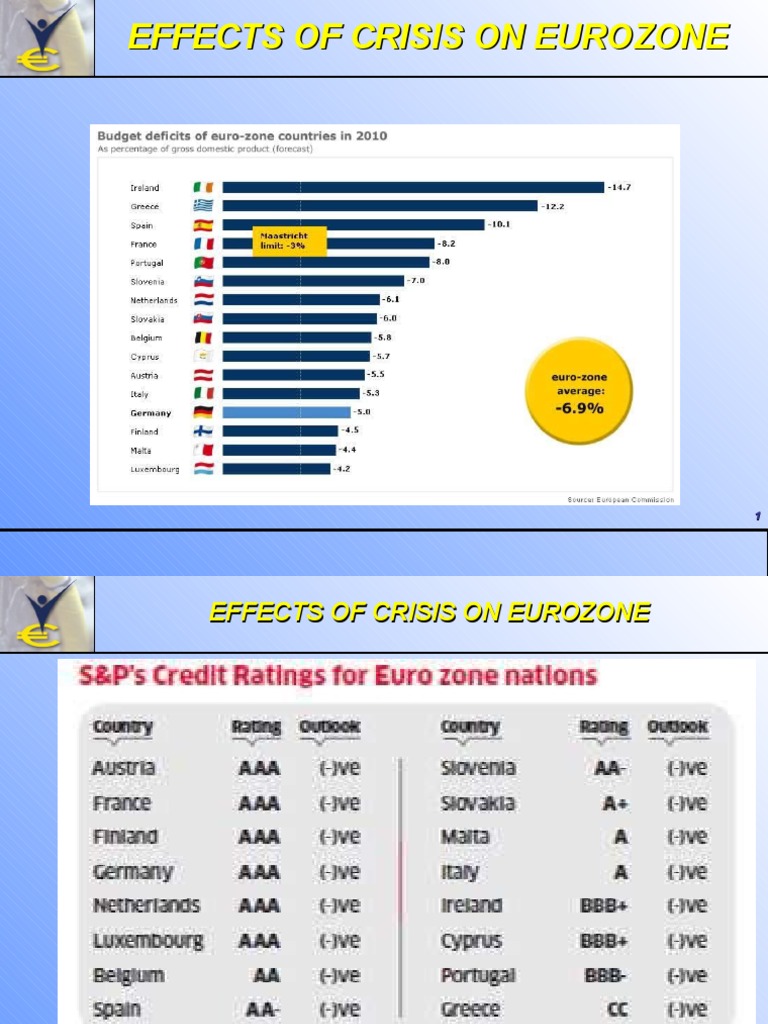 Euro Crisis PPT by Ankit | PDF | European Debt Crisis | European ...
