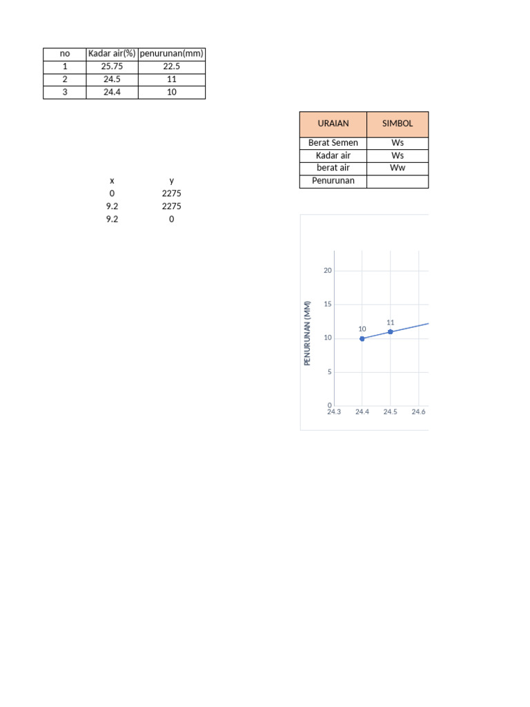 Grafik Uji Konsistensii Semen | PDF