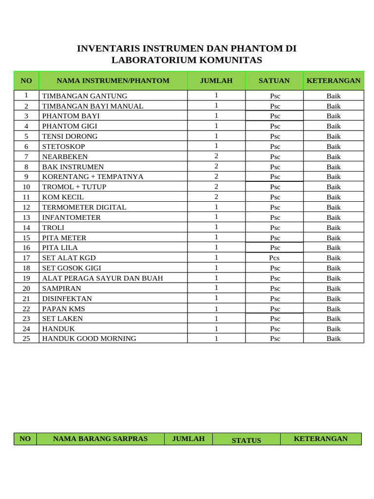 Inventaris Alat Laboratorium Keperawatan | PDF