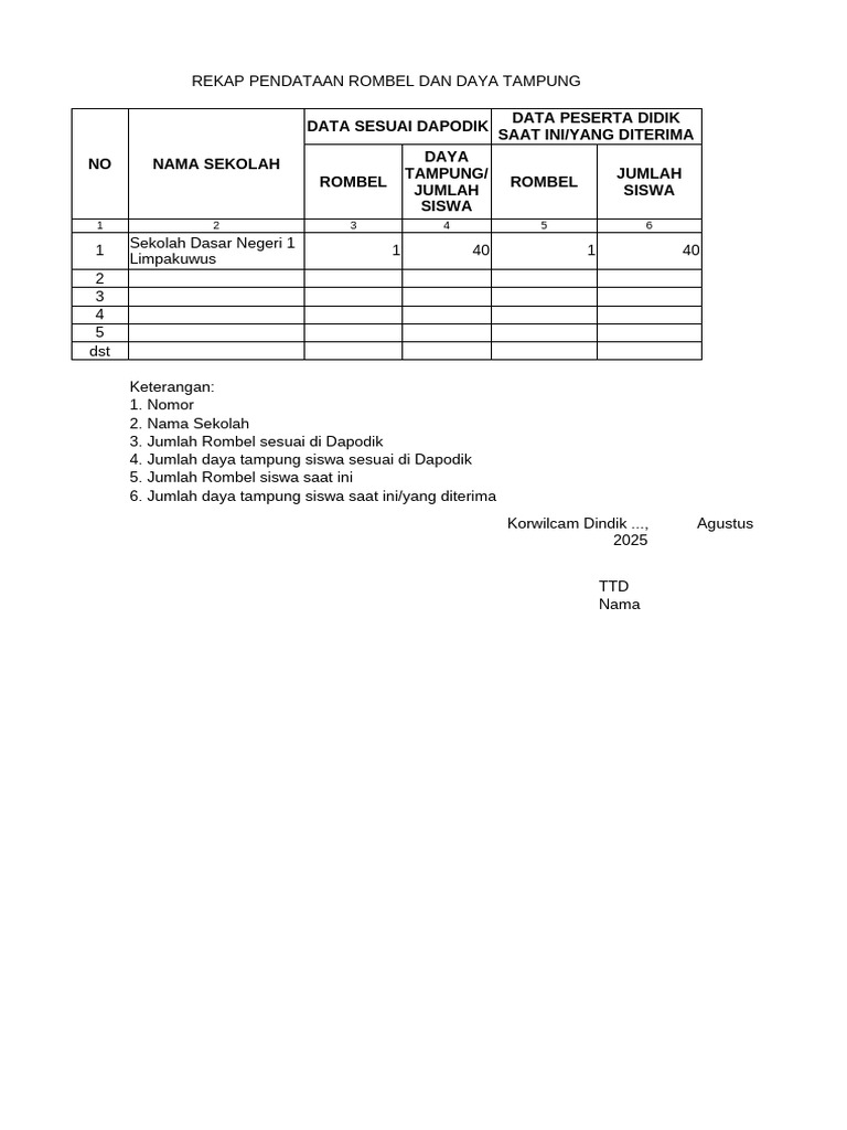 Format Rekap Pendataan Rombel Dan JML Siswa SDN 1 Limpakuwus | PDF