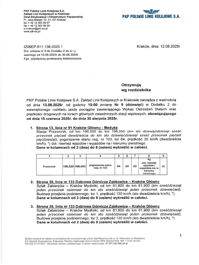 Kraków 2025 04 09 Popr | PDF