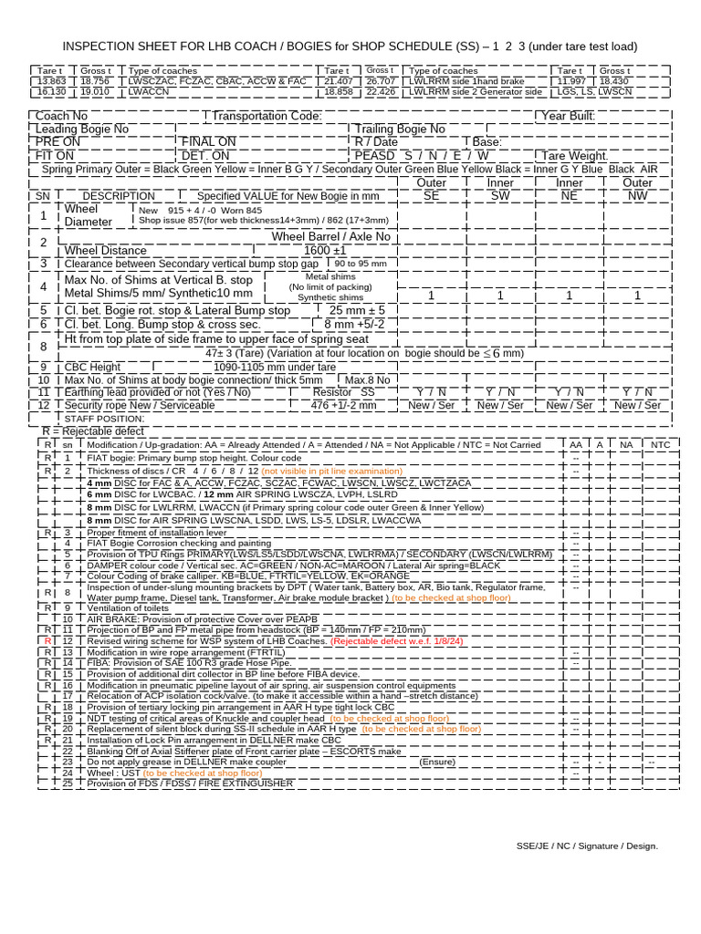 LHB Coach Inspection Checklist | PDF | Vehicle Technology | Vehicles