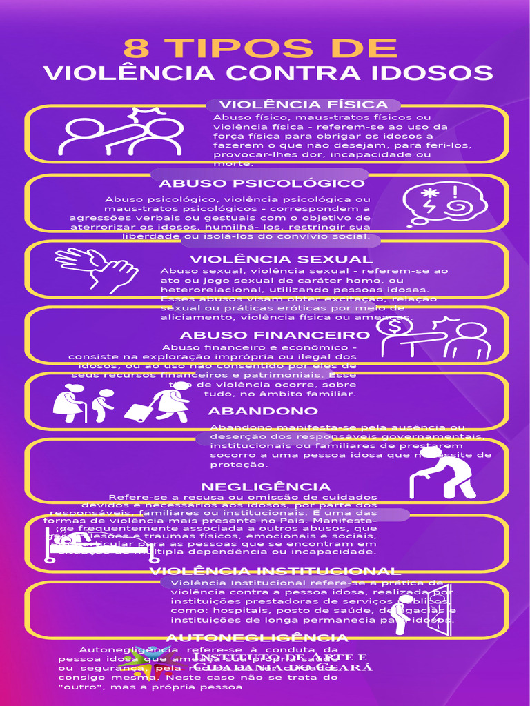 8 Tipos de Violencia Contra o Idosos | PDF | Violência | Violência ...