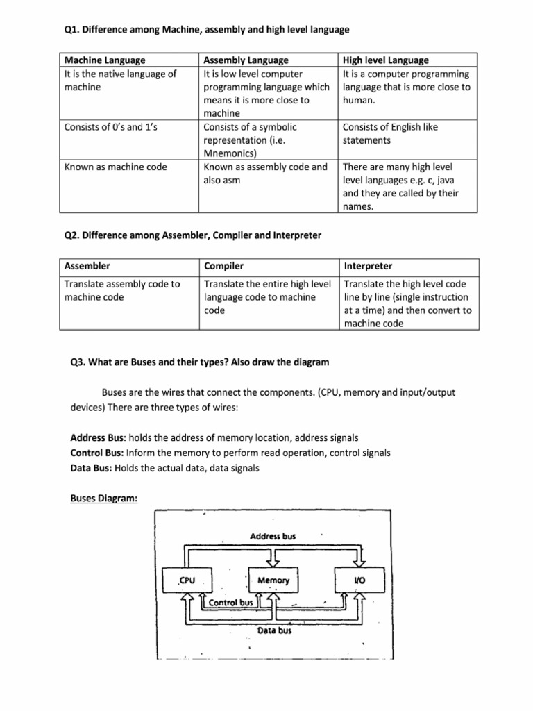 Some Assembly Important Theory Questions | PDF