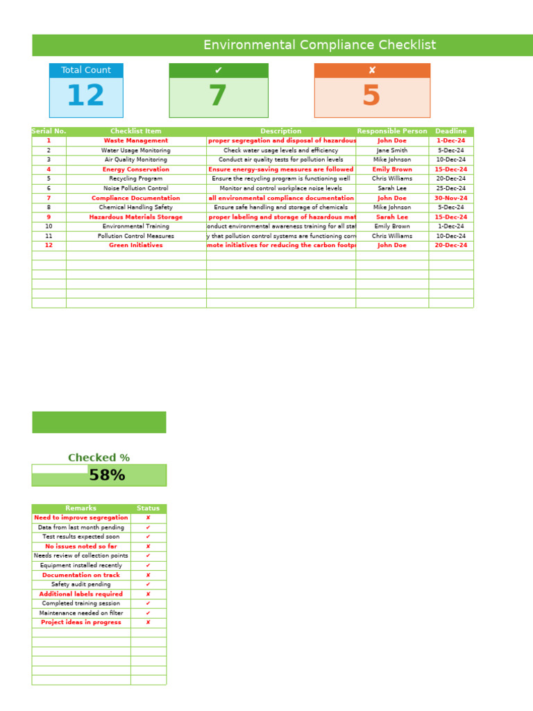 Developer Environmental Compliance Checklist | PDF | Waste Management ...