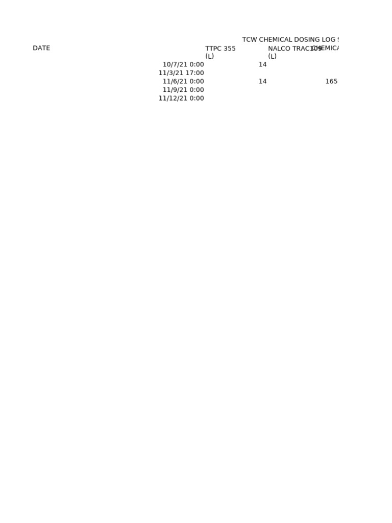 TCW Chemical Dosing Log Sheets | PDF
