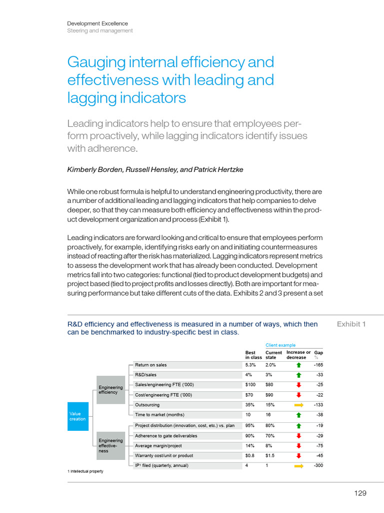 Measuring R&D Efficiency and Effectiveness | PDF | Performance ...