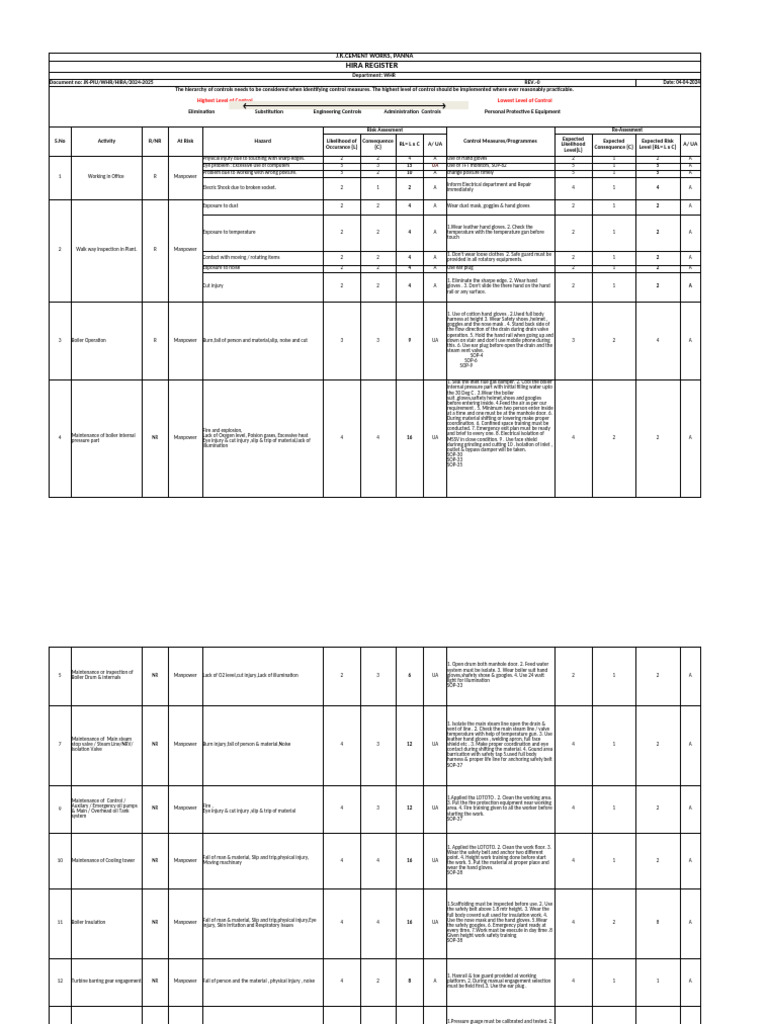HIRA for Boiler Operations Safety | PDF | Boiler | Valve