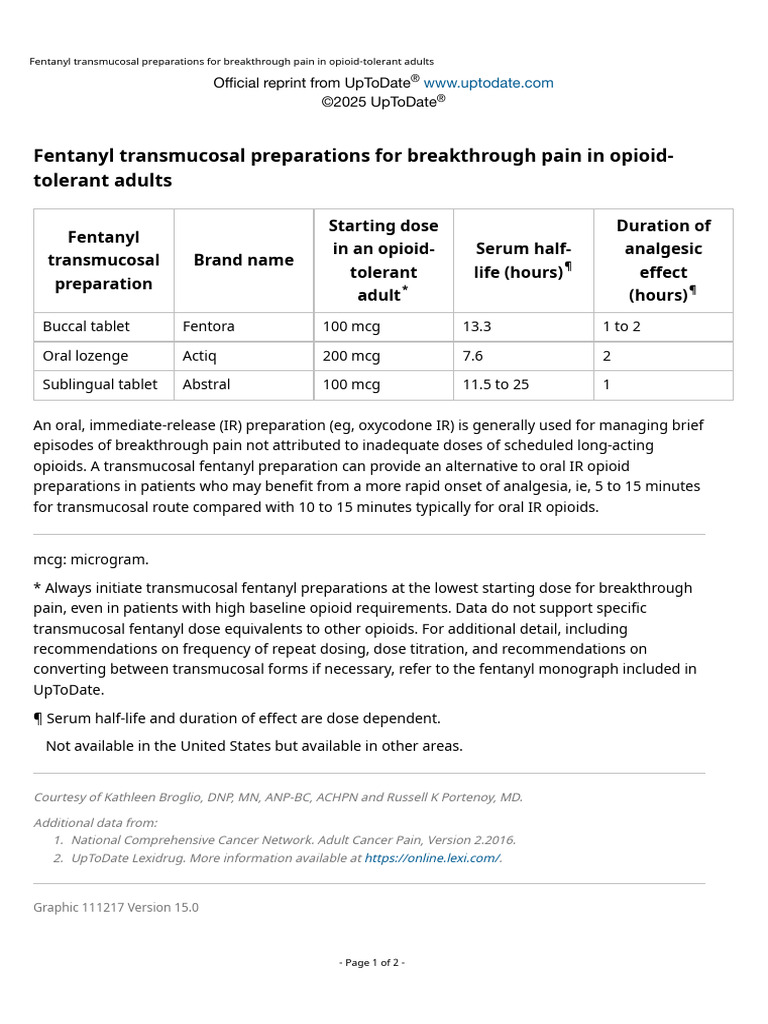 Fentanyl Transmucosal Preparations For Breakthrough Pain in Opioid ...