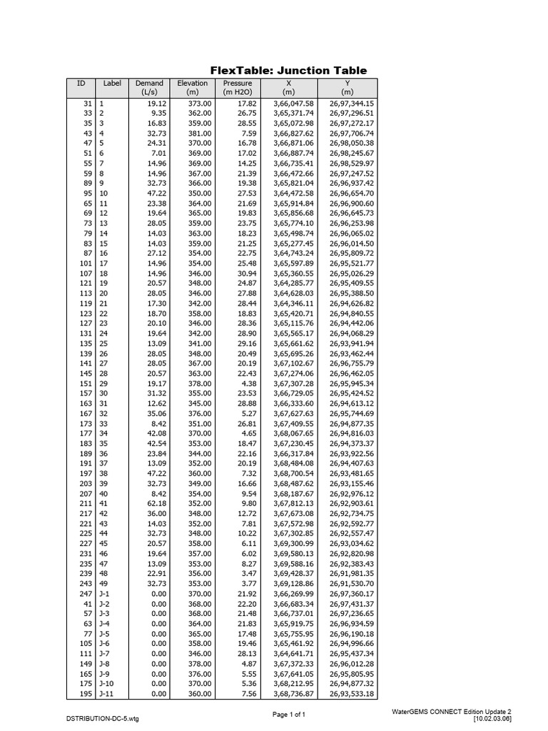 FlexTable Data for Junction Table Analysis | PDF