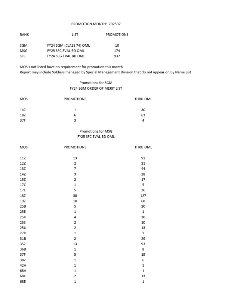 Army OML Promotion Lists 2025 | PDF | Military Of The United States ...