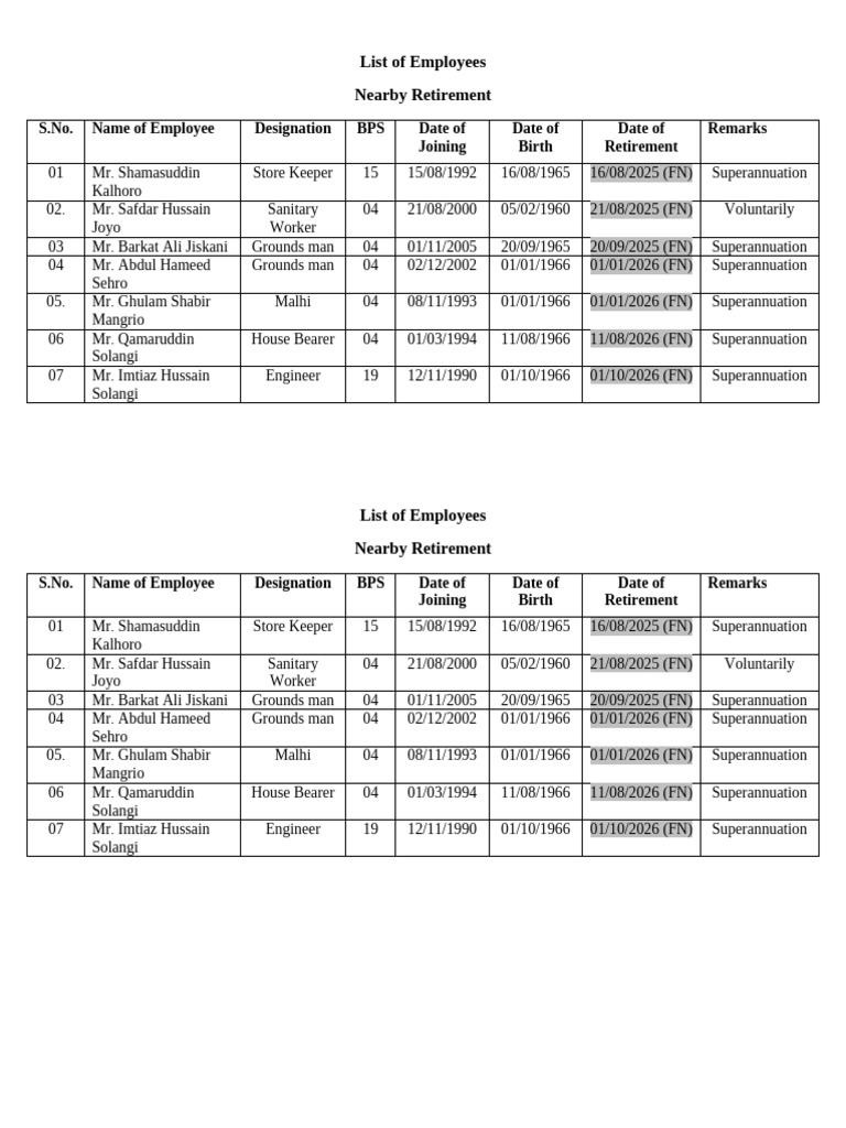 Retired Employees List and Details | PDF | Pension | Employee Benefits