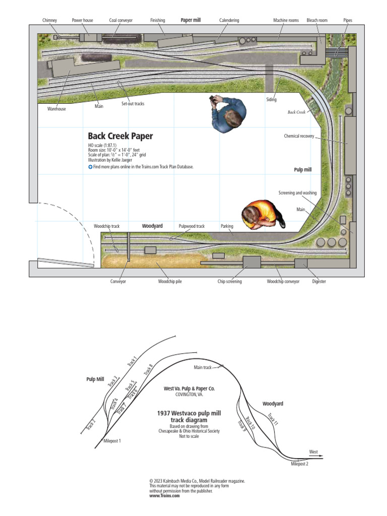 HO Scale Pulp Mill Layout Plan | PDF | Pulp (Paper) | Materials
