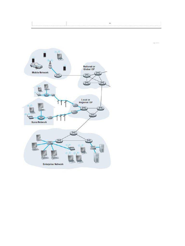 Creating Network Diagrams with CADE | PDF