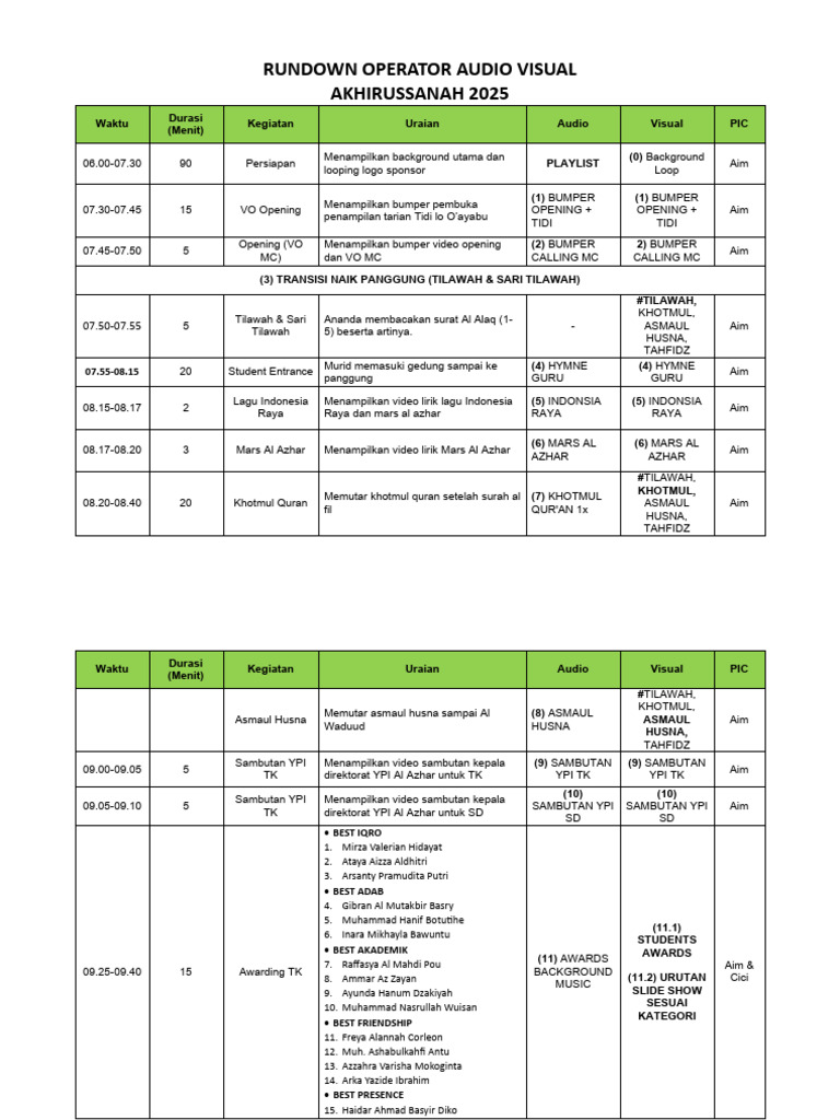 Rundown Operator Audio Visual Fixx | PDF
