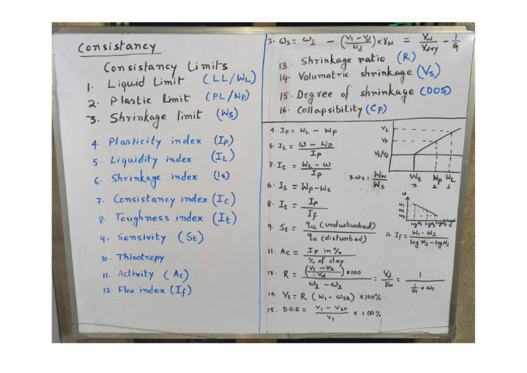 Short Note On Soil Consistancy | PDF