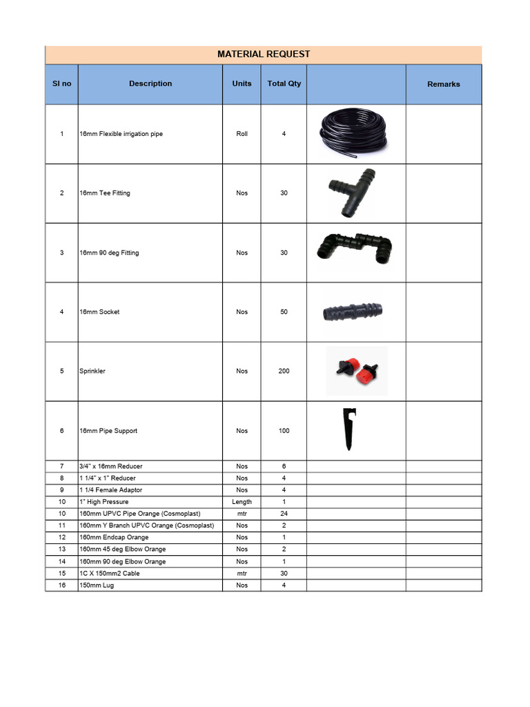 Irrigation Pipe and Fittings Inventory | PDF