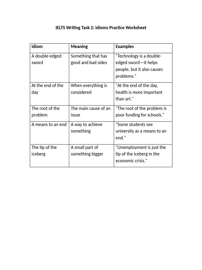 Idioms for IELTS Writing Task 2 | PDF