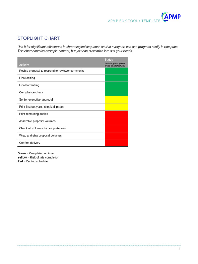 Stoplight Chart for Project Milestones | PDF