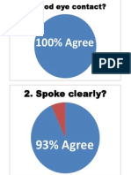 Survey Results-Evaluating Phase