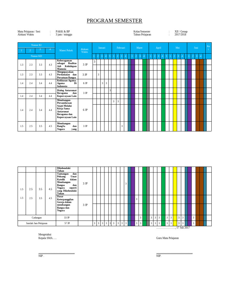 Program Semester PAKK & BP Kelas XII | PDF