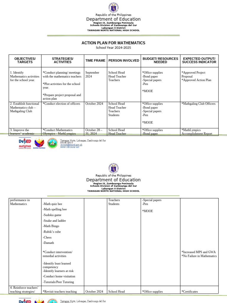 Action Plan for Mathematics 2024-2025 | PDF | Teachers | Human ...