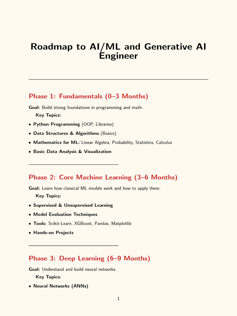 AI/ML Learning Roadmap Guide | PDF