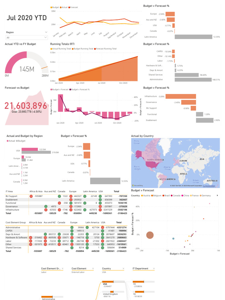 Forecast Data Dash | PDF | Data