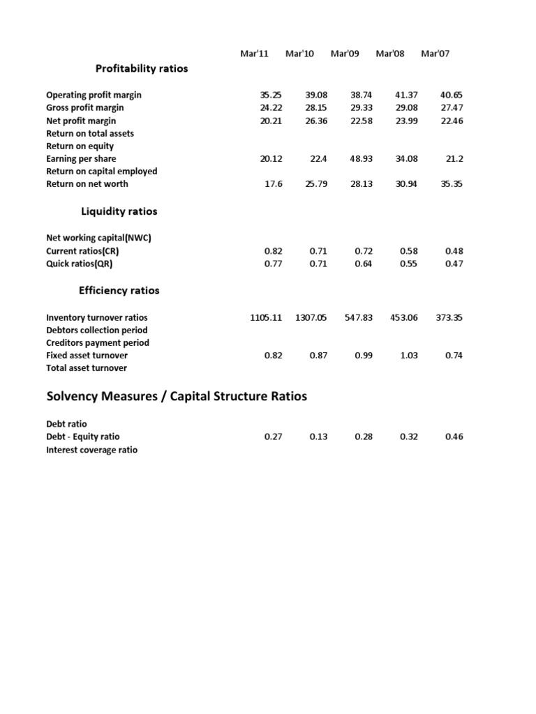 Financial Ratios Analysis 2007-2011 | PDF