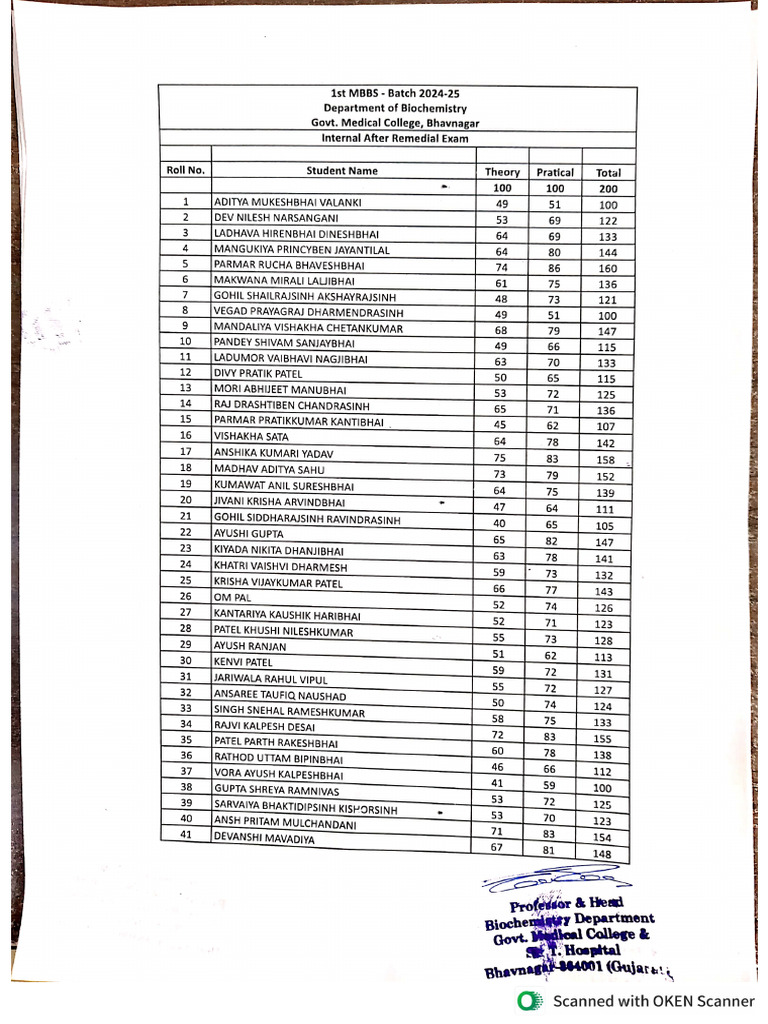 Biochemistry Internal Marks After Remedial for 1st MBBS 2024-25 Batch ...