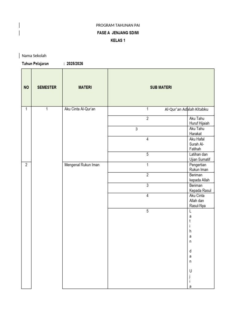 Program Tahunan PAI Kelas 1 SD/MI | PDF
