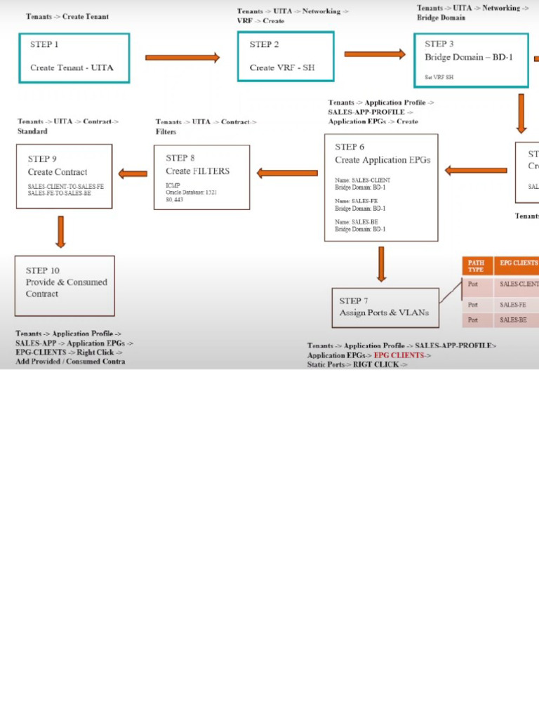 Application Provisioning | PDF