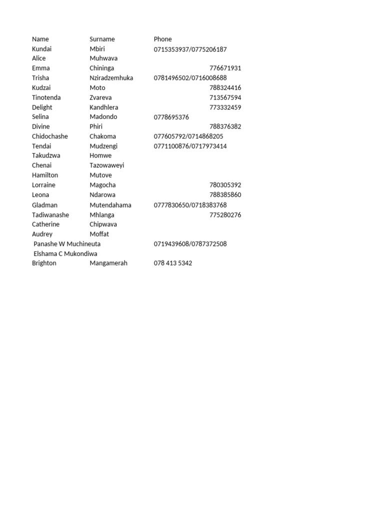 Contact List for Organizations and Supervisors | PDF