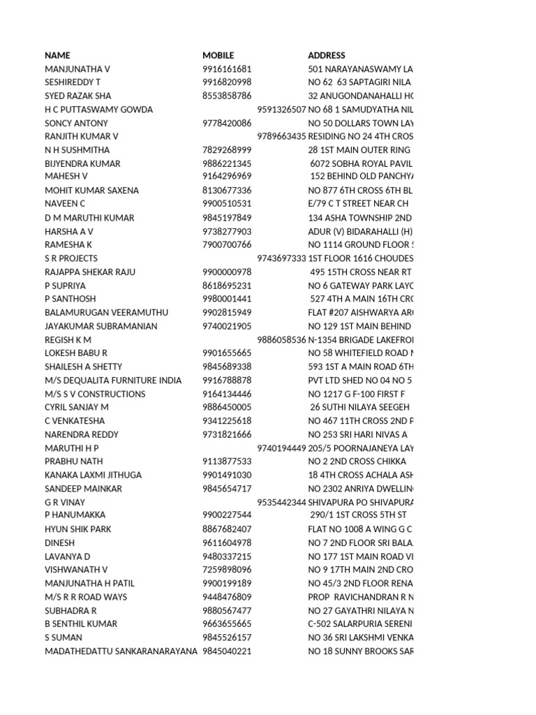 Kittaganahalli Pincode Directory | PDF