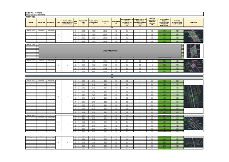 Oman Rail Road Crossing Clearance Data | PDF