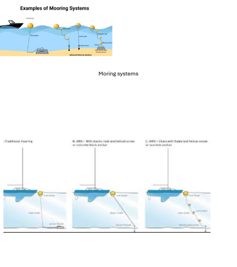 Mooring Systems | PDF