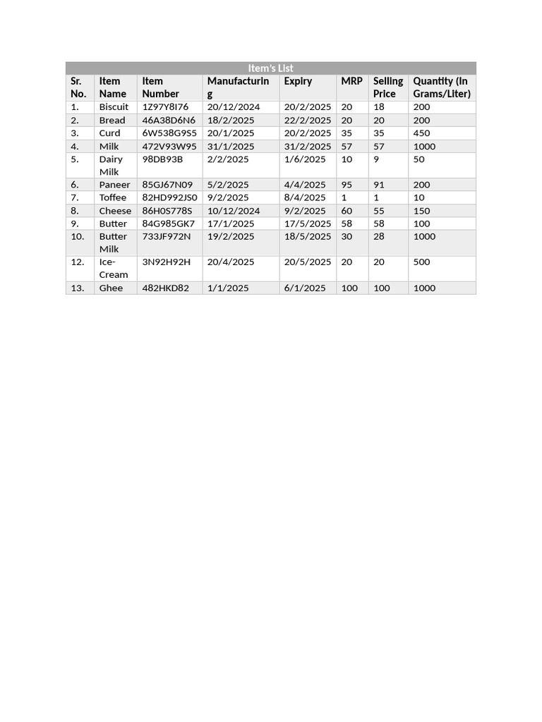 Item List and Term 1 Report Card | PDF