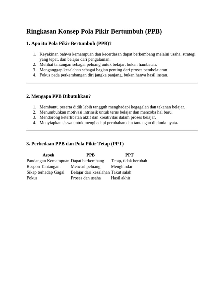 Ringkasan Konsep Pola Pikir Bertumbuh Pdf