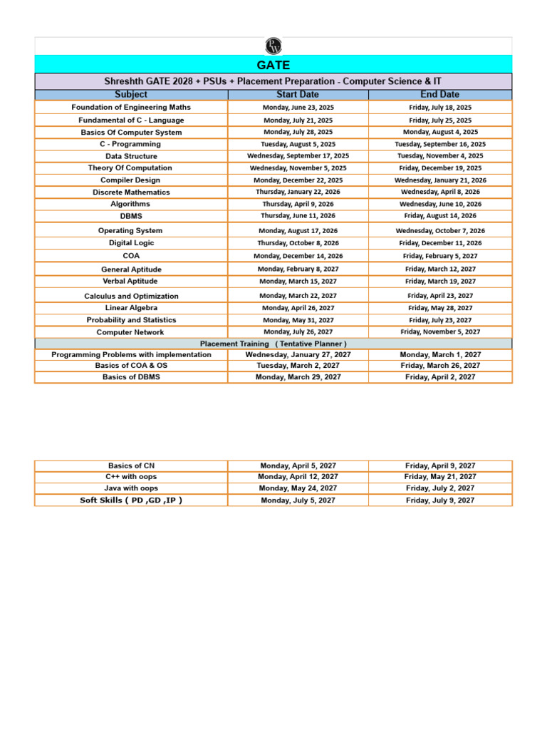 GATE 2028 CS & IT Prep Schedule | PDF | Mathematics | Mathematical Logic