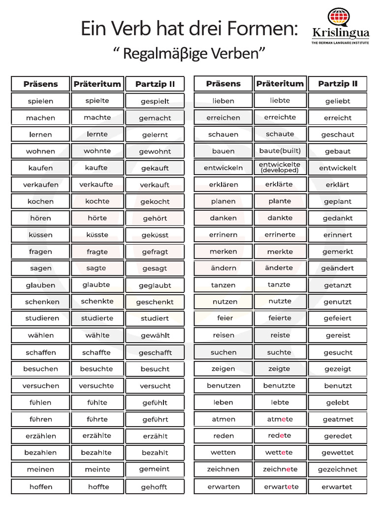 Verb Sheetv123 | PDF