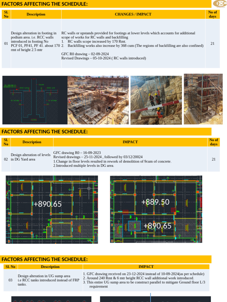 Schedule Impact Factors in Construction | PDF | Building Materials ...