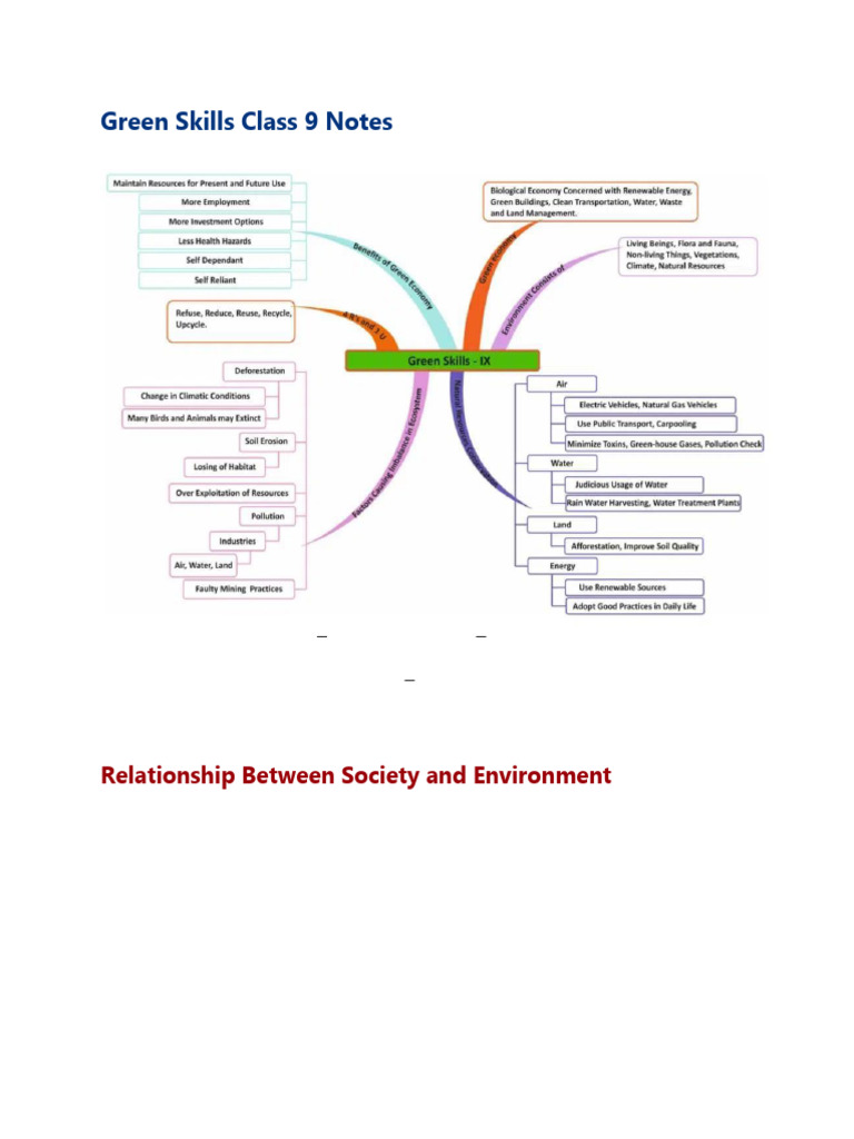Green Skills Class 9: Environment & Conservation | PDF | Environmental ...
