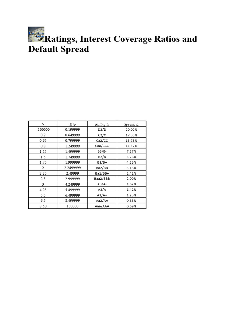 Damodaran Interest Coverage & Default Spread | PDF