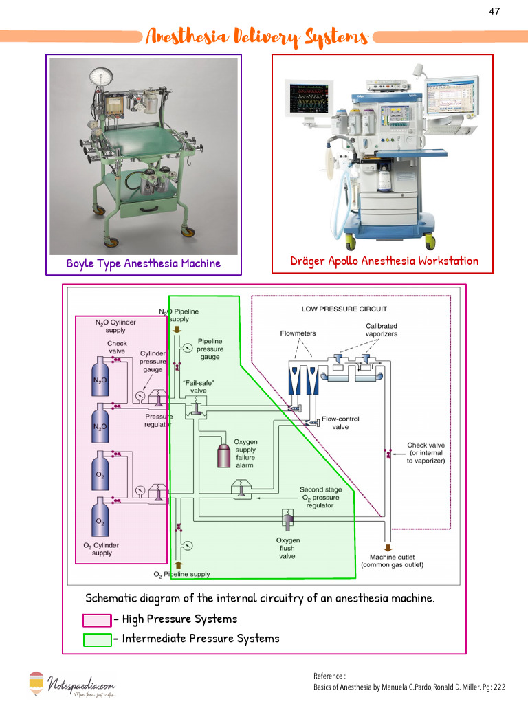 Anesthesia Delivery Systems Overview | PDF | Breathing | Gases