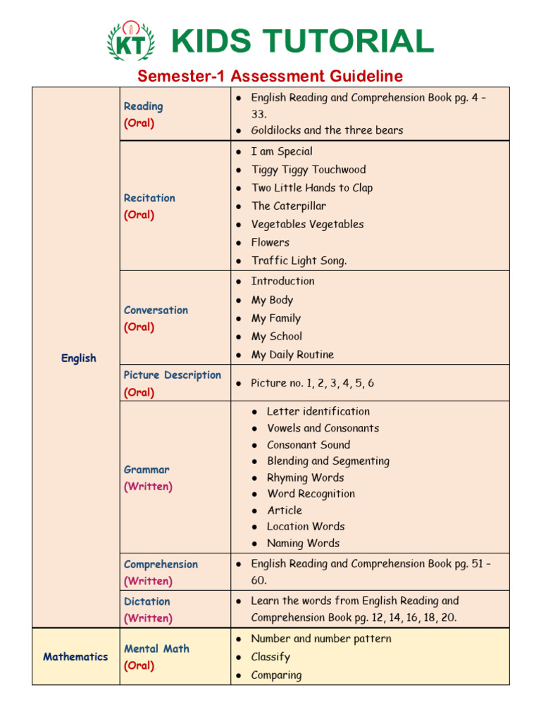 Semester-1 Assessment Guideline: Reading | PDF