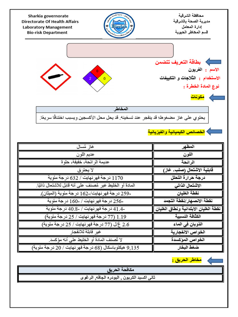 MSDS For Freon | PDF